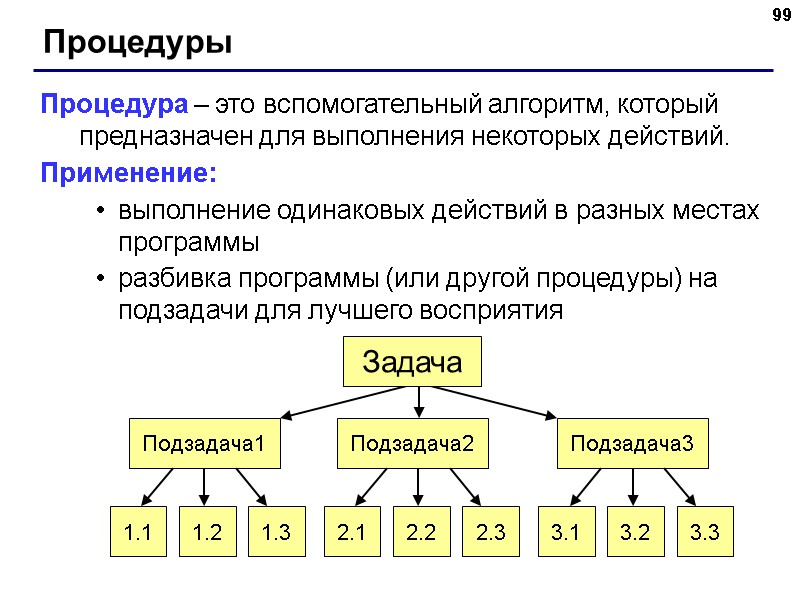 99 Процедуры Процедура – это вспомогательный алгоритм, который предназначен для выполнения некоторых действий. Применение: 99 Процедуры Процедура – это вспомогательный алгоритм, который предназначен для выполнения некоторых действий. Применение: